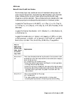 Preview for 37 page of Lexmark 522n - C Color Laser Printer Service Manual