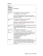 Preview for 41 page of Lexmark 522n - C Color Laser Printer Service Manual