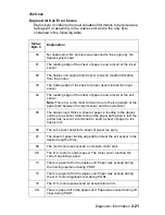 Preview for 49 page of Lexmark 522n - C Color Laser Printer Service Manual