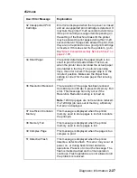 Preview for 55 page of Lexmark 522n - C Color Laser Printer Service Manual