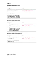 Preview for 66 page of Lexmark 522n - C Color Laser Printer Service Manual