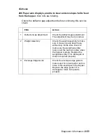 Preview for 81 page of Lexmark 522n - C Color Laser Printer Service Manual