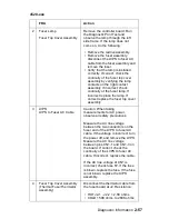 Preview for 85 page of Lexmark 522n - C Color Laser Printer Service Manual