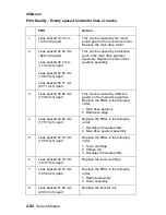 Preview for 120 page of Lexmark 522n - C Color Laser Printer Service Manual