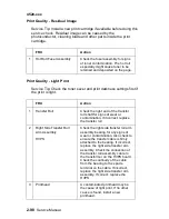 Preview for 126 page of Lexmark 522n - C Color Laser Printer Service Manual