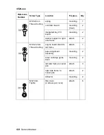 Preview for 170 page of Lexmark 522n - C Color Laser Printer Service Manual