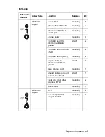 Preview for 171 page of Lexmark 522n - C Color Laser Printer Service Manual