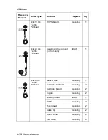 Preview for 172 page of Lexmark 522n - C Color Laser Printer Service Manual