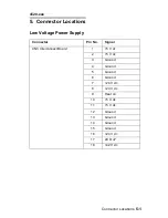 Preview for 223 page of Lexmark 522n - C Color Laser Printer Service Manual