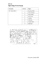 Preview for 225 page of Lexmark 522n - C Color Laser Printer Service Manual