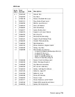 Preview for 249 page of Lexmark 522n - C Color Laser Printer Service Manual