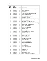 Preview for 289 page of Lexmark 522n - C Color Laser Printer Service Manual