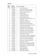 Preview for 299 page of Lexmark 522n - C Color Laser Printer Service Manual