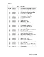 Preview for 303 page of Lexmark 522n - C Color Laser Printer Service Manual