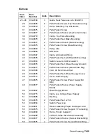 Preview for 309 page of Lexmark 522n - C Color Laser Printer Service Manual