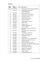 Preview for 311 page of Lexmark 522n - C Color Laser Printer Service Manual