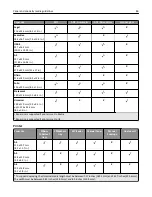 Preview for 86 page of Lexmark 6500E User Manual