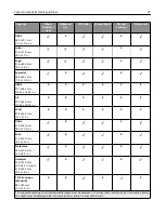 Preview for 87 page of Lexmark 6500E User Manual