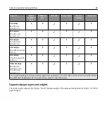 Preview for 88 page of Lexmark 6500E User Manual