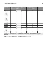 Preview for 89 page of Lexmark 6500E User Manual