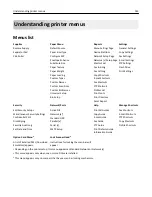 Preview for 143 page of Lexmark 6500E User Manual