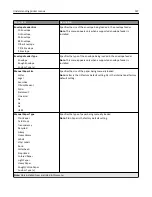 Preview for 147 page of Lexmark 6500E User Manual