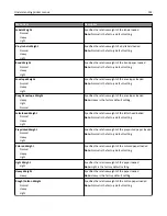 Preview for 152 page of Lexmark 6500E User Manual