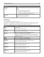 Preview for 162 page of Lexmark 6500E User Manual