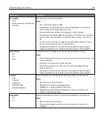 Preview for 170 page of Lexmark 6500E User Manual