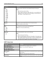 Preview for 171 page of Lexmark 6500E User Manual