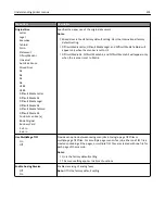 Preview for 201 page of Lexmark 6500E User Manual