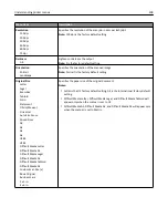 Preview for 208 page of Lexmark 6500E User Manual