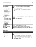 Preview for 223 page of Lexmark 6500E User Manual