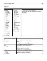 Preview for 228 page of Lexmark 6500E User Manual