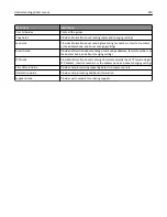 Preview for 230 page of Lexmark 6500E User Manual