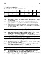 Preview for 323 page of Lexmark 6500E User Manual