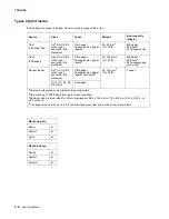 Preview for 17 page of Lexmark 7003-050 X340n Service Manual