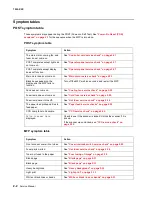 Предварительный просмотр 23 страницы Lexmark 7003-050 X340n Service Manual