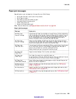 Preview for 30 page of Lexmark 7003-050 X340n Service Manual