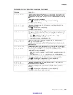 Preview for 32 page of Lexmark 7003-050 X340n Service Manual