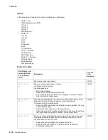 Preview for 35 page of Lexmark 7003-050 X340n Service Manual