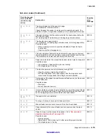 Preview for 36 page of Lexmark 7003-050 X340n Service Manual