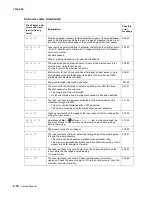 Preview for 37 page of Lexmark 7003-050 X340n Service Manual