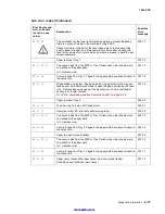 Preview for 38 page of Lexmark 7003-050 X340n Service Manual