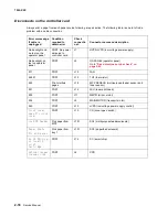 Preview for 39 page of Lexmark 7003-050 X340n Service Manual