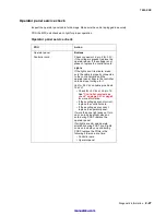 Preview for 48 page of Lexmark 7003-050 X340n Service Manual