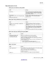 Preview for 50 page of Lexmark 7003-050 X340n Service Manual