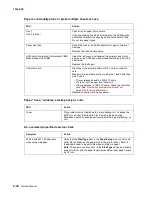 Preview for 51 page of Lexmark 7003-050 X340n Service Manual