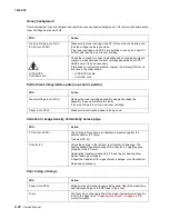 Preview for 53 page of Lexmark 7003-050 X340n Service Manual