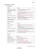 Preview for 58 page of Lexmark 7003-050 X340n Service Manual